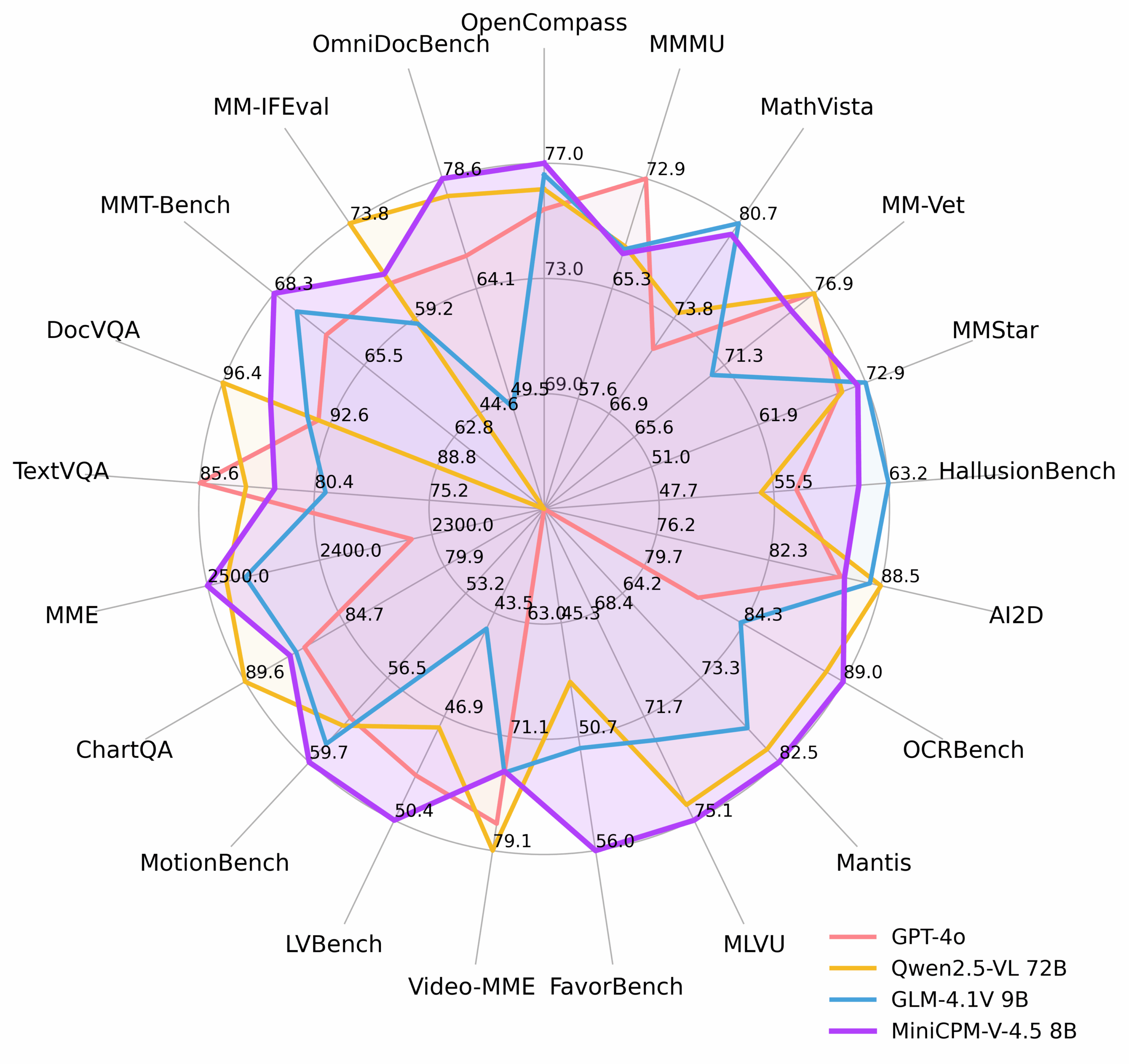 图片[1]-单图、多图及视频理解模型MiniCPM-V 4.5-SODOS官网